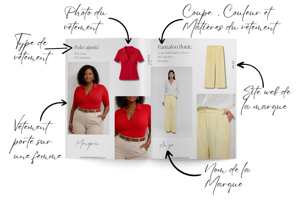 Double page du guide présentant des pièces de la garde-robe capsule printemps